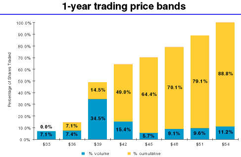 (Bar chart)